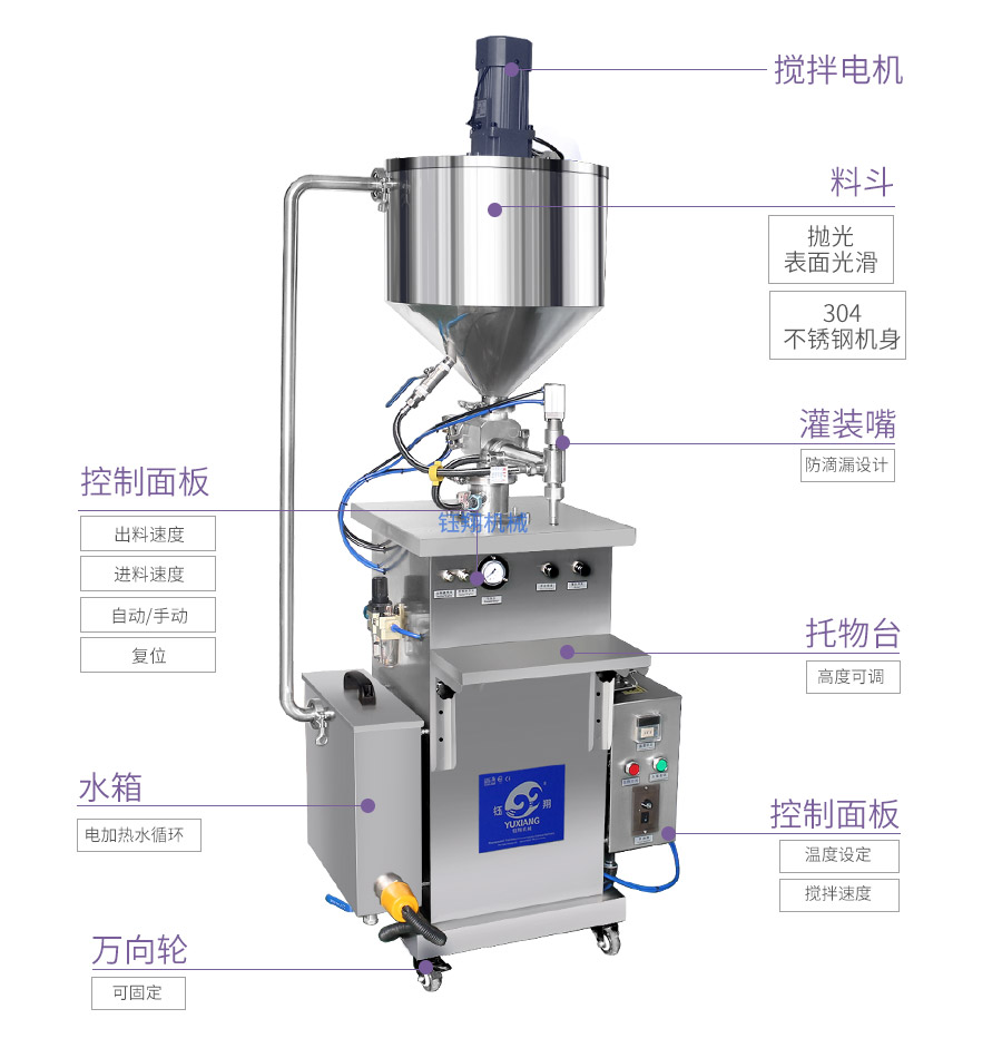 恒溫灌裝機