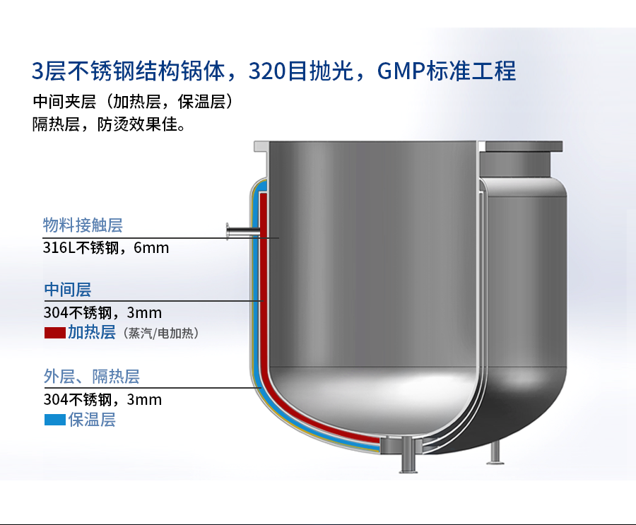 官網(wǎng)真空乳化機(jī)上均質(zhì)_05