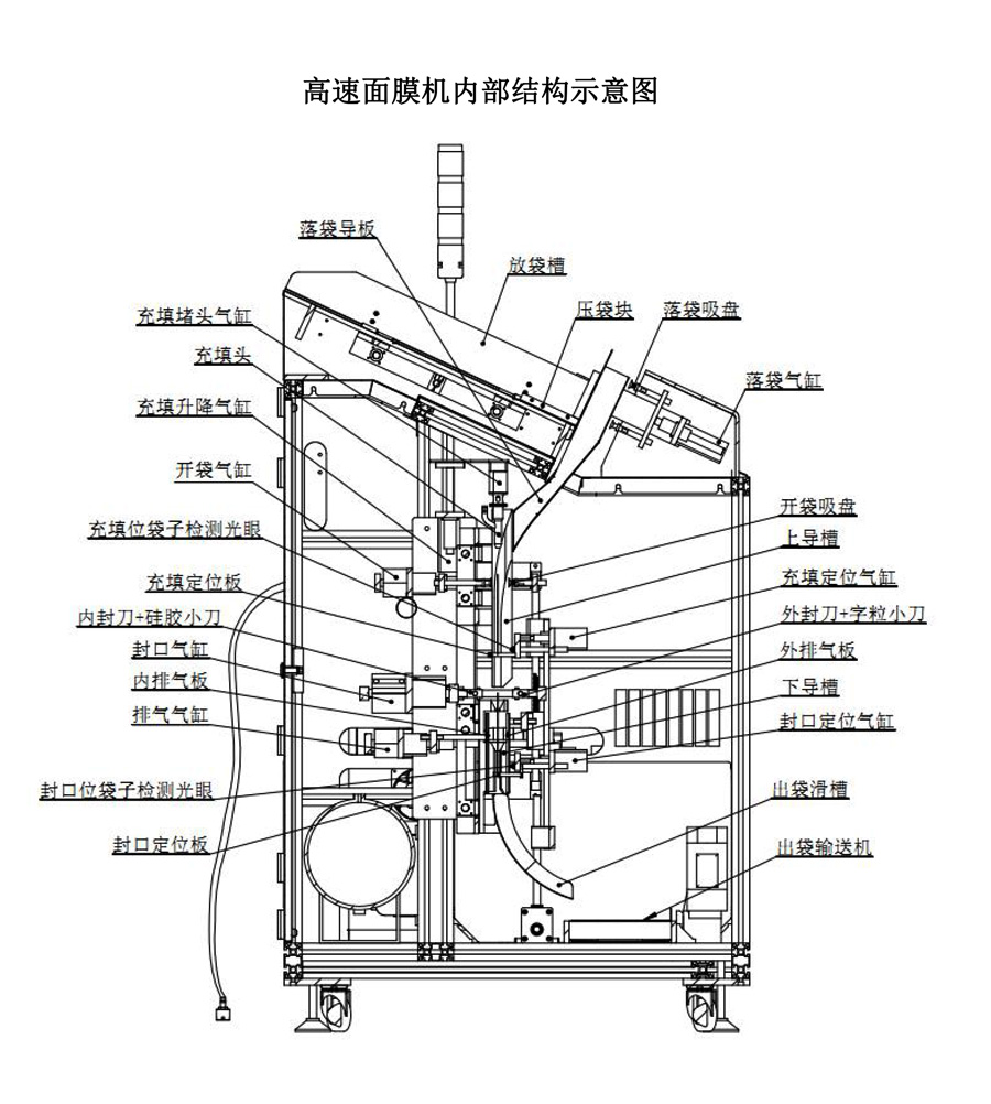 面膜灌裝機(jī) (1)